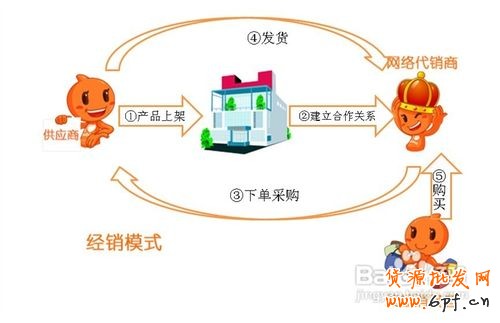 淘寶分銷怎么做