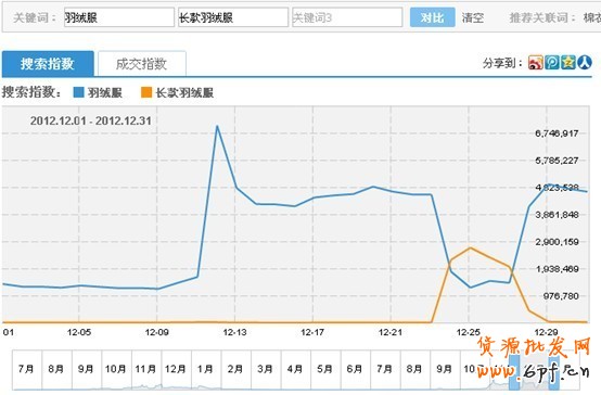 淘寶搜索首頁扶持關鍵詞淺析——扶持關鍵詞的魅力