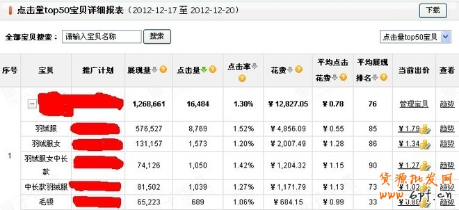 淘寶搜索首頁扶持關鍵詞淺析——扶持關鍵詞的魅力
