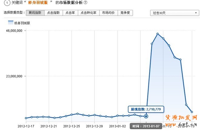 薦！淘寶搜索首頁扶持關鍵詞——暴增的性價比流量