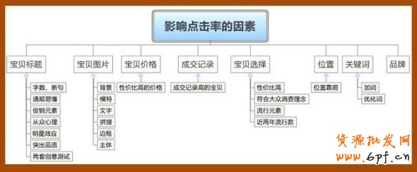 直達針尖的精細車技:如何優化直通車寶貝的點擊率 