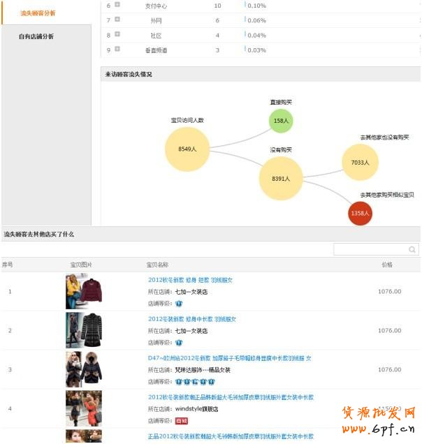 透過(guò)直通車(chē)看本質(zhì)！附實(shí)戰(zhàn)分享