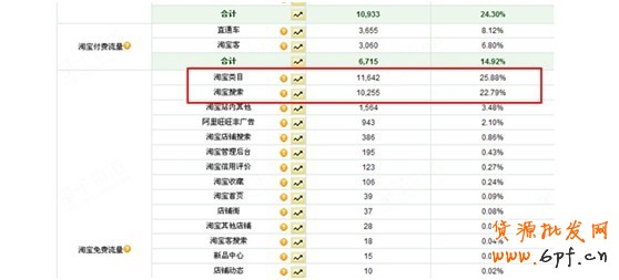 店鋪診斷之皇冠襯衫店的流量迷失