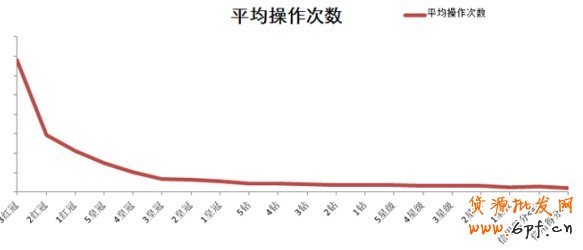 直通車定向推廣基礎教程