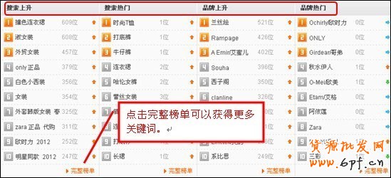 優(yōu)化指南：直通車10大選詞方法