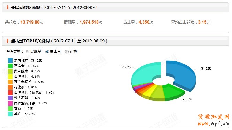suihi.com分享：店鋪診斷之推廣藏心機 流量不再愁