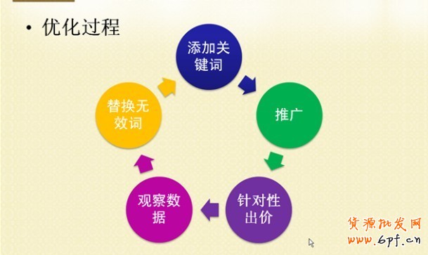 總結(jié)一些直通車(chē)技巧，希望對(duì)大家有幫助