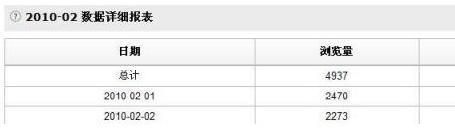 suihi.com分享:優化關鍵詞提高商品曝光率