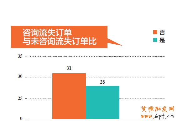 店鋪診斷之訂單被誰偷走了-為什么煮熟的鴨子也會飛？