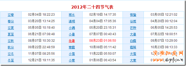 suihi.com分享：案例解析爆款寶貝預(yù)熱時(shí)機(jī)