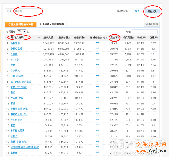 如何優化寶貝標題