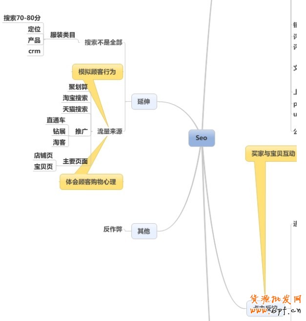 淘寶SEO,天貓SEO優化分享