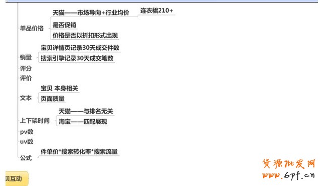 淘寶SEO,天貓SEO優化分享