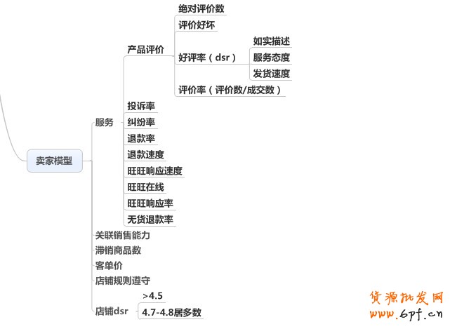 淘寶SEO,天貓SEO優化分享