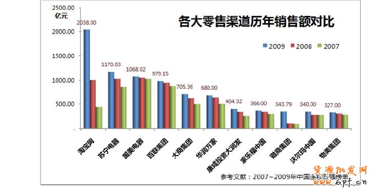 高速成長中的網(wǎng)絡(luò)購物