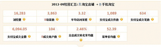 店鋪診斷之做好店鋪細節，流量不再愁