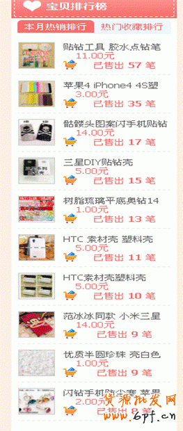 店鋪診斷之做好店鋪細節，流量不再愁