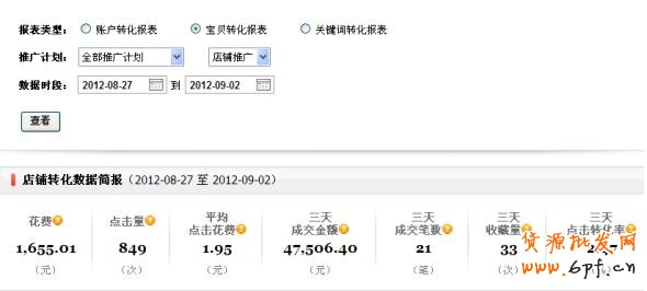 直通車店鋪推廣打造高投資回報