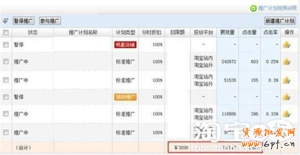 直通車推廣助成交翻倍再翻倍