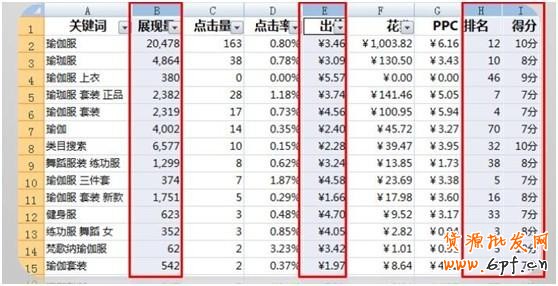 直通車精準關鍵詞的DIY分類