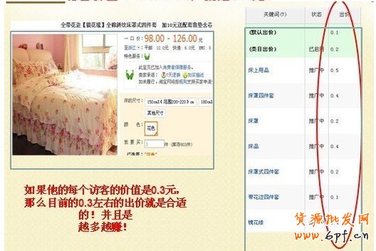 對(duì)直通車推廣的那些最致命的誤區(qū)say NO！