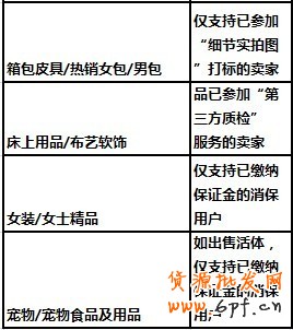 suihi.com分享：淘寶直通車店鋪推廣
