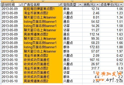 淘寶創(chuàng)想:鉆展你不得不解的10個疑問