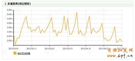 淘寶創(chuàng)想:鉆展你不得不解的10個疑問