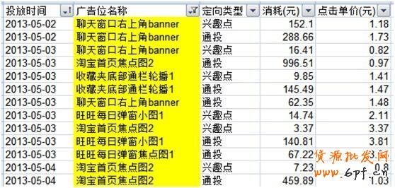 淘寶創(chuàng)想:鉆展你不得不解的10個疑問