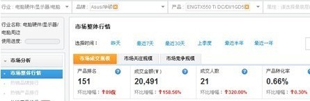 【亮鉆計(jì)劃】6月常見素材被拒問題