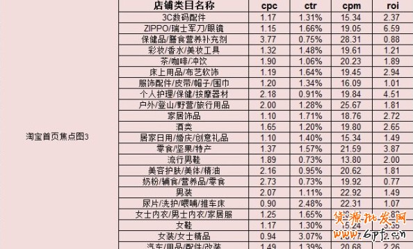 尋求首頁焦點3和4那一方凈土