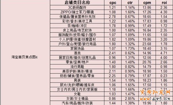 尋求首頁焦點3和4那一方凈土