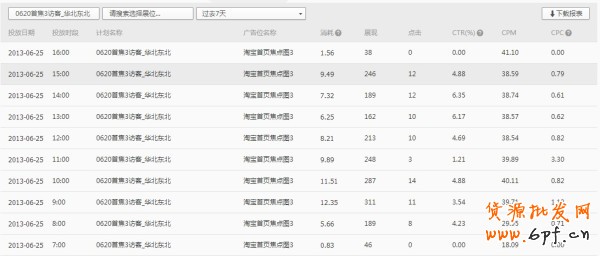 鉆展投放之創(chuàng)建計(jì)劃篇