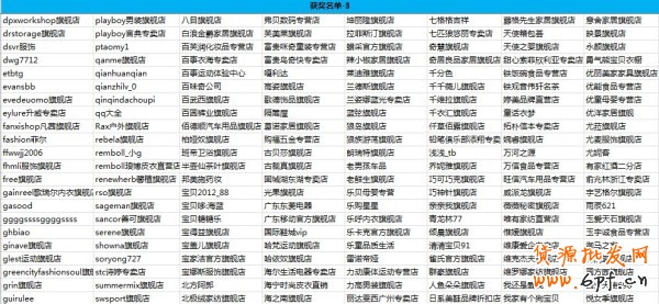  #亮鉆計劃#【鉆展創意快車道】697位中獎名單公布！ 