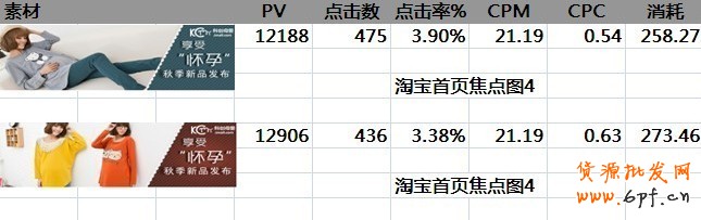 鉆展的一點心得，讓你從1塊的CPC做到0.2