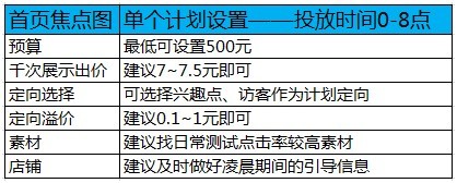  【亮鉆課程】首焦被遺忘的時(shí)間真是寶貝！