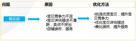 【亮鉆課程】新客戶課程&mdash;案例報表解析
