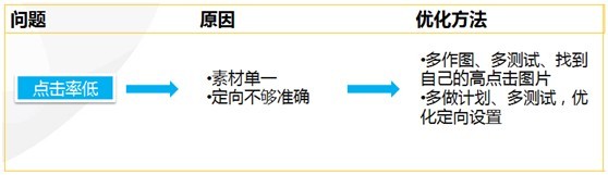 【亮鉆課程】新客戶課程&mdash;案例報表解析