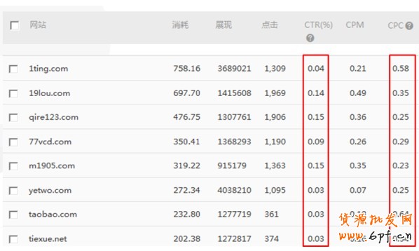 【亮鉆課程】&mdash;&mdash;全網計劃智能優化版