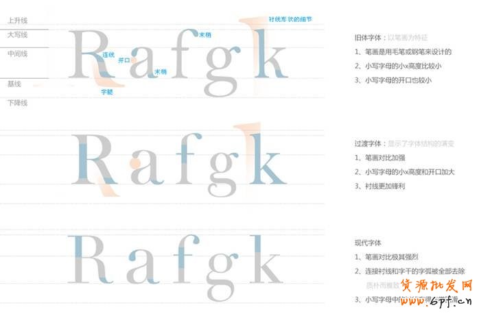 字體設(shè)計應(yīng)該注意字體本身的性格