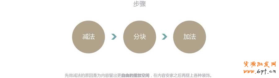 抄現實&mdash;&mdash;快速打造網頁形式感技巧之四