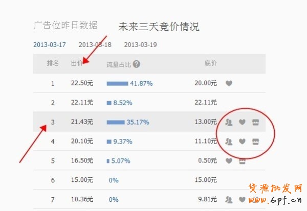 鉆展新手的疑問，前輩多多指點一下