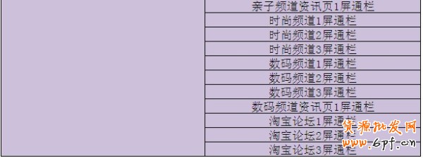  部分站內(nèi)資源進(jìn)入黑盒(鉆立方|智能優(yōu)化版)投放