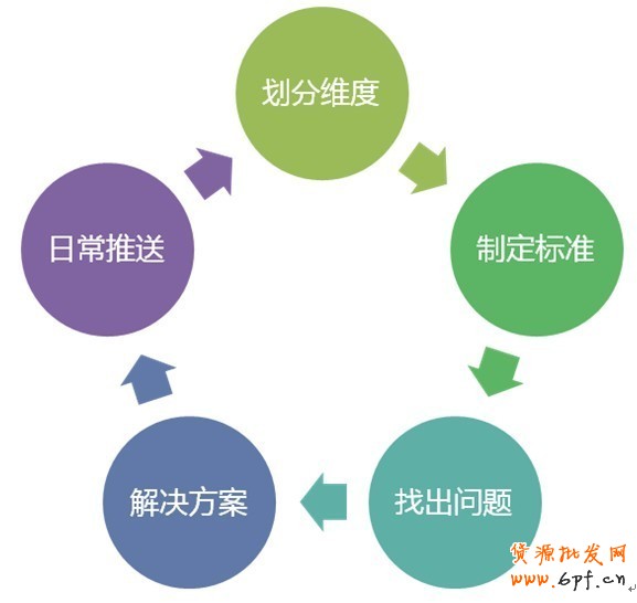 鉆展客戶服務流程