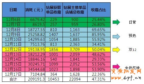 分享:鉆石展位投放預熱的重要性