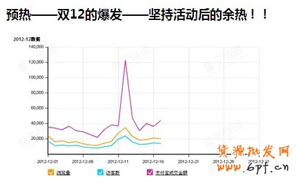 分享:鉆石展位投放預熱的重要性