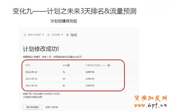 鉆展變化二：創(chuàng)意名稱搜索功能