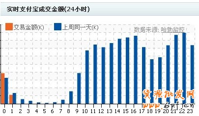 鉆石展位Plus-競價技巧