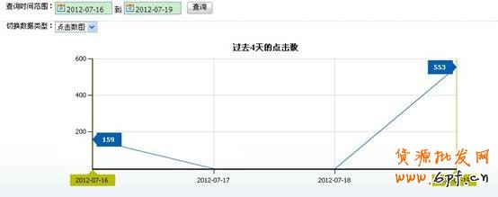 分享：LZQ淺談鉆展定向投放