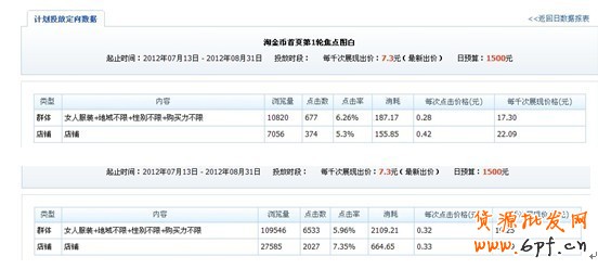 分享： 小二墻裂推薦！金冠店6成的流量來自于鉆展，史上最詳盡的分享一